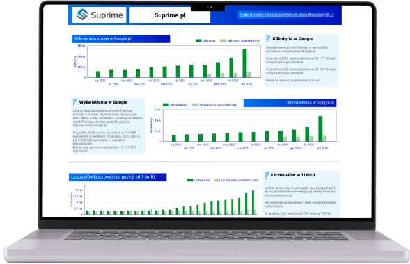 Macbook Pro z raportem SEO