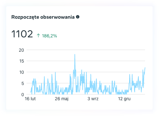 Rozpoczete obserwowania 1