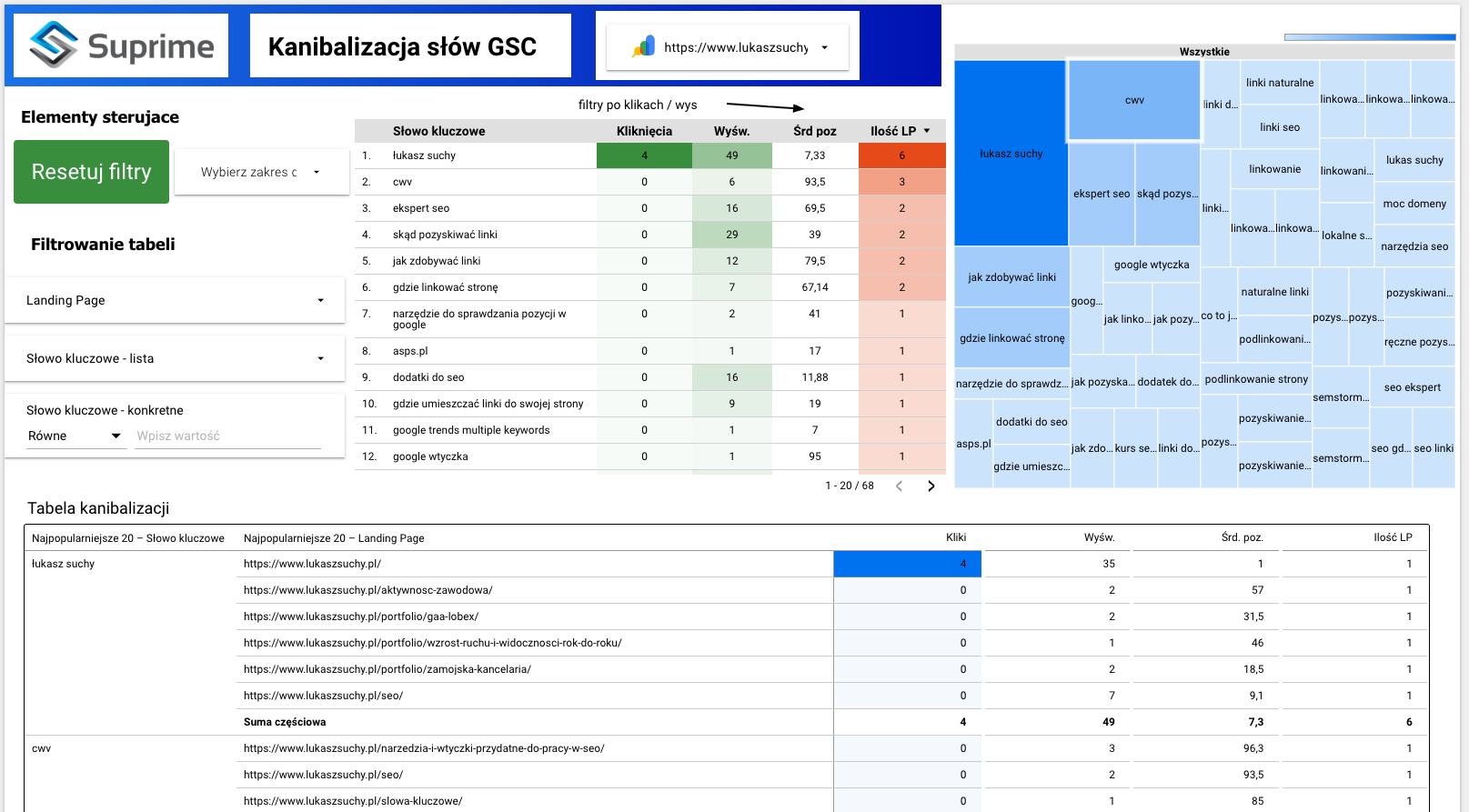 Kanibalizacja - arkusz